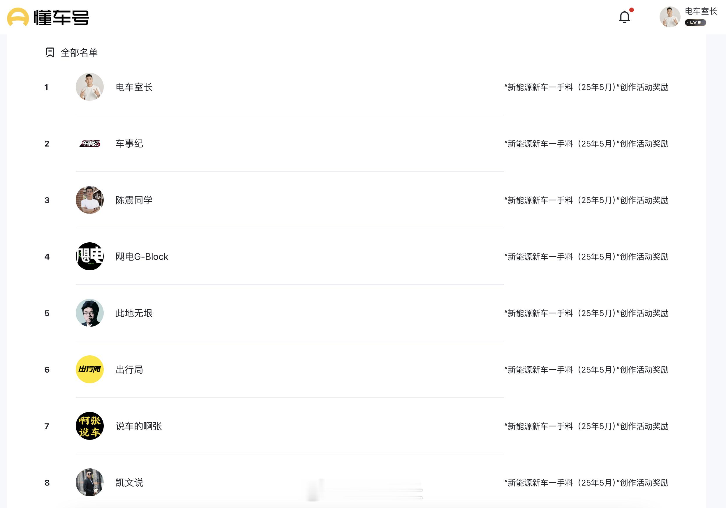刚看懂车帝后台，拿了个新能源新车一手料第一名，喜提1000块奖金[么么哒][么么