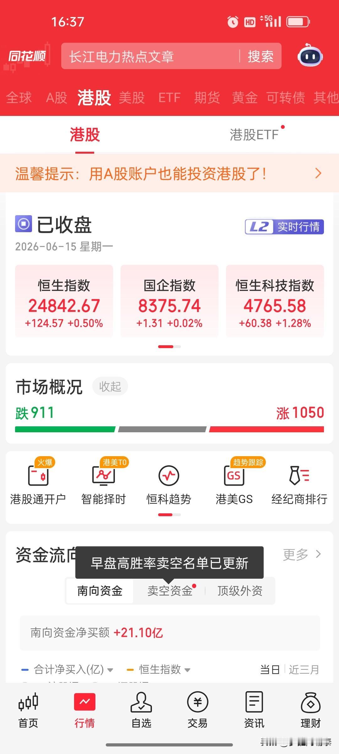 港股收评：恒指涨0.5%，恒科指涨1.28%，溜溜梅暴涨193%，智谱涨33%，