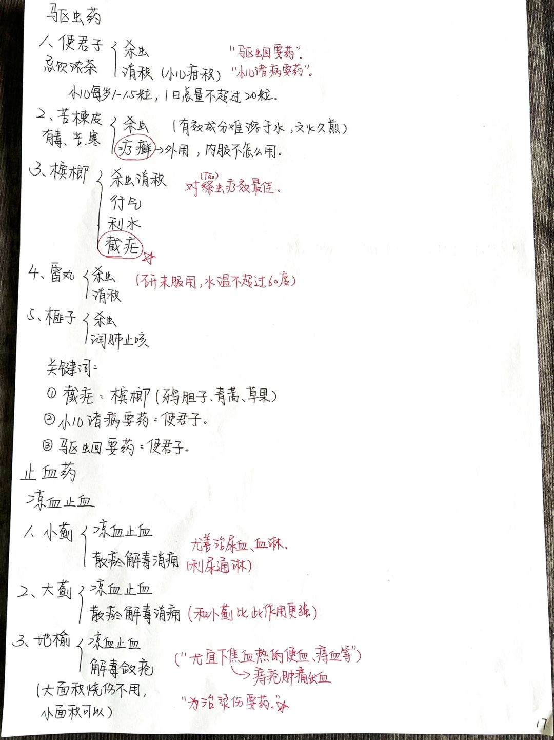 中医| 放在一起背真的很清晰！「9」