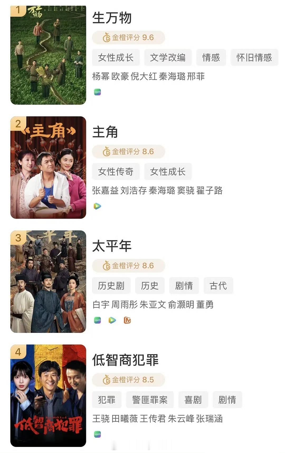 新的评分系统“金橙”上的热播剧评分，来看看合不合理？ 