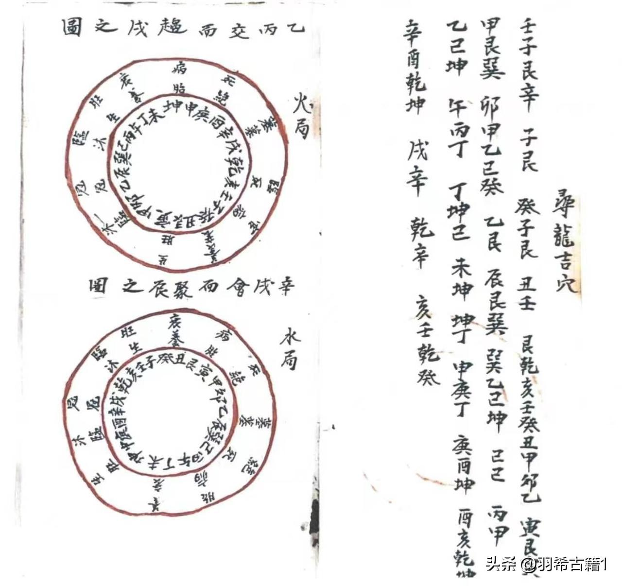 寻龙吉穴，四大局立向图，立向消水图，沐浴旺向图，出水图，杨公用向上五行，二十八宿
