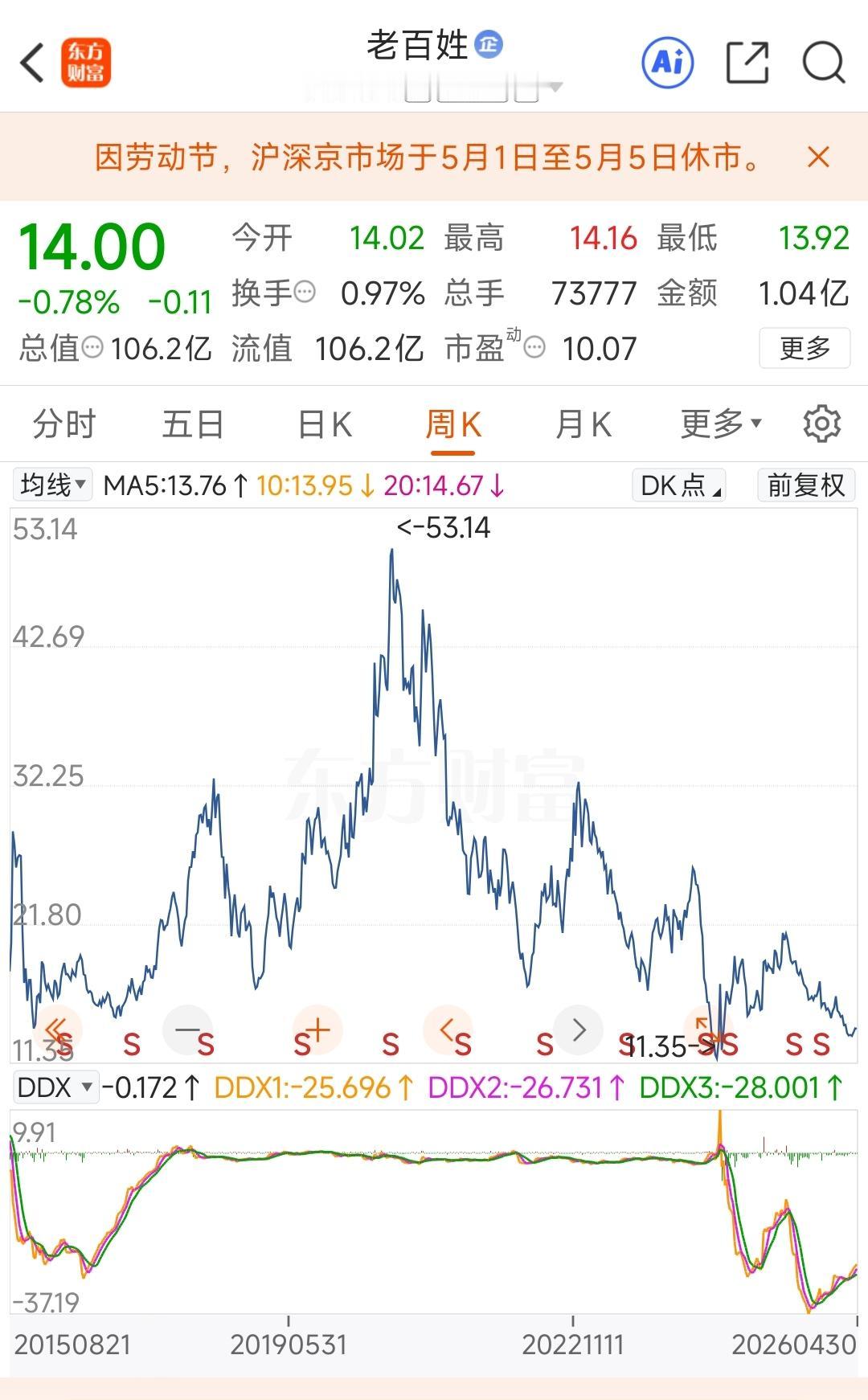 除了医院，药店的日子也要越来越难了

OTC（非处方药）和中成药进入集采，正在落