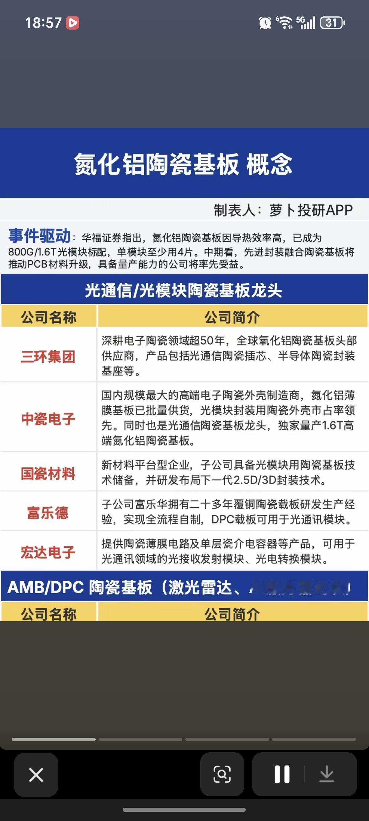 氮化铝——陶瓷基板！

1.光通信/光模块  陶瓷基板
2.AMB/DPC陶瓷基