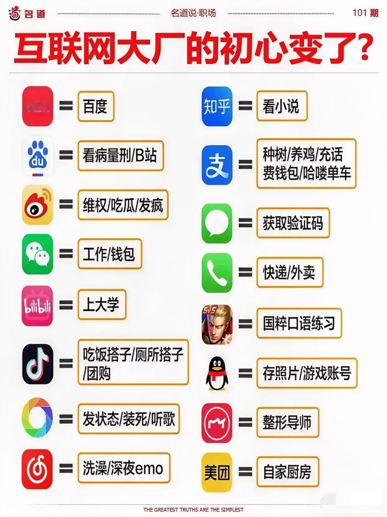 互联网的现状，真是一语中的[狗头][狗头][狗头]互联网成了 在当今的互联网 互