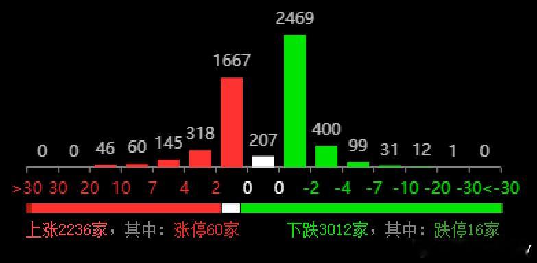 又要快到4000点了，难道要实现9阳神功也许领导的2025年KPI指标是4000