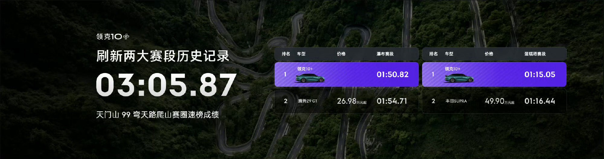 真正的超越都藏在弯道中 当行业扎堆比拼加速、马力等直线参数，领克深耕驾控实力。领