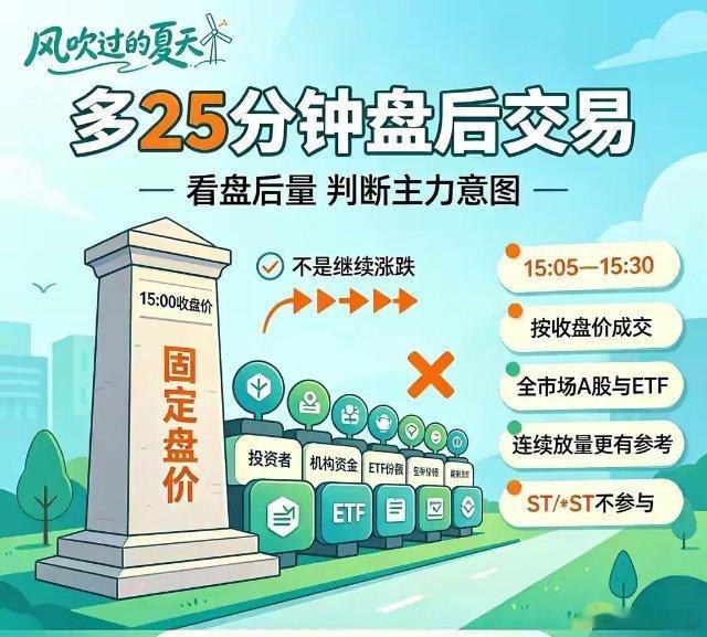 本周（7.6）开始，A股交易时间不再是9.15-11.30；13.00-15.0