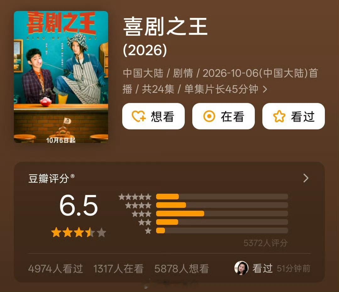 杨超越、蒋龙、张弛、蒋诗萌《喜剧之王》豆瓣开分6.5 ​​​