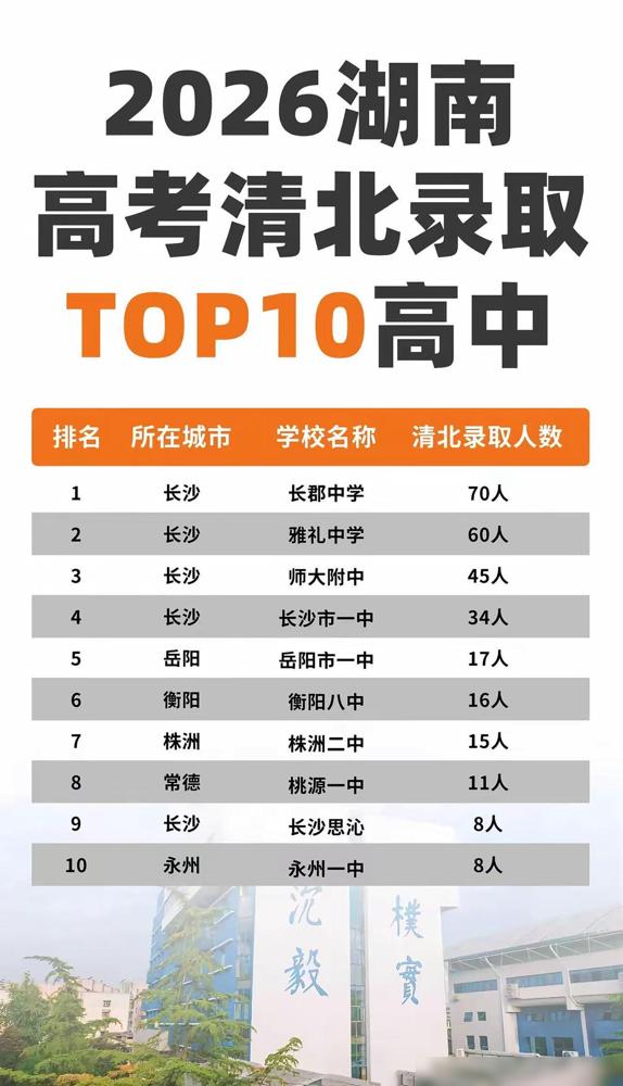 当年我为了把娃送进长沙那几所顶流高中的重点班，托关系花了十几万补竞赛，现在回头看
