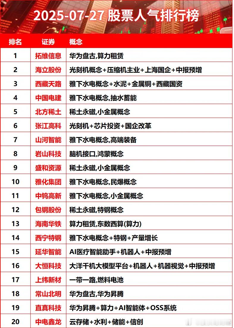 周未股票人气排行榜 ​​​