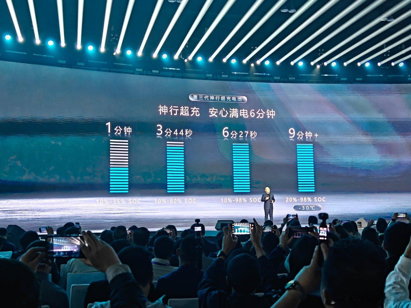 原来是全系焕新🔻磷酸铁锂的神行三代，等效10C，峰值15C，10—98%，6分