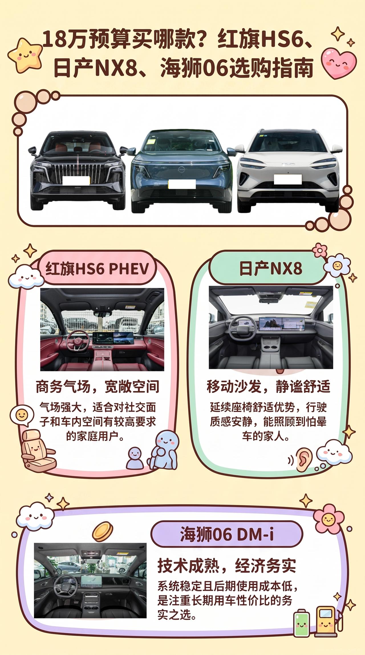 预算18万：红旗HS6 PHEV、日产NX8、海狮06 DM-i怎么选？
红旗H