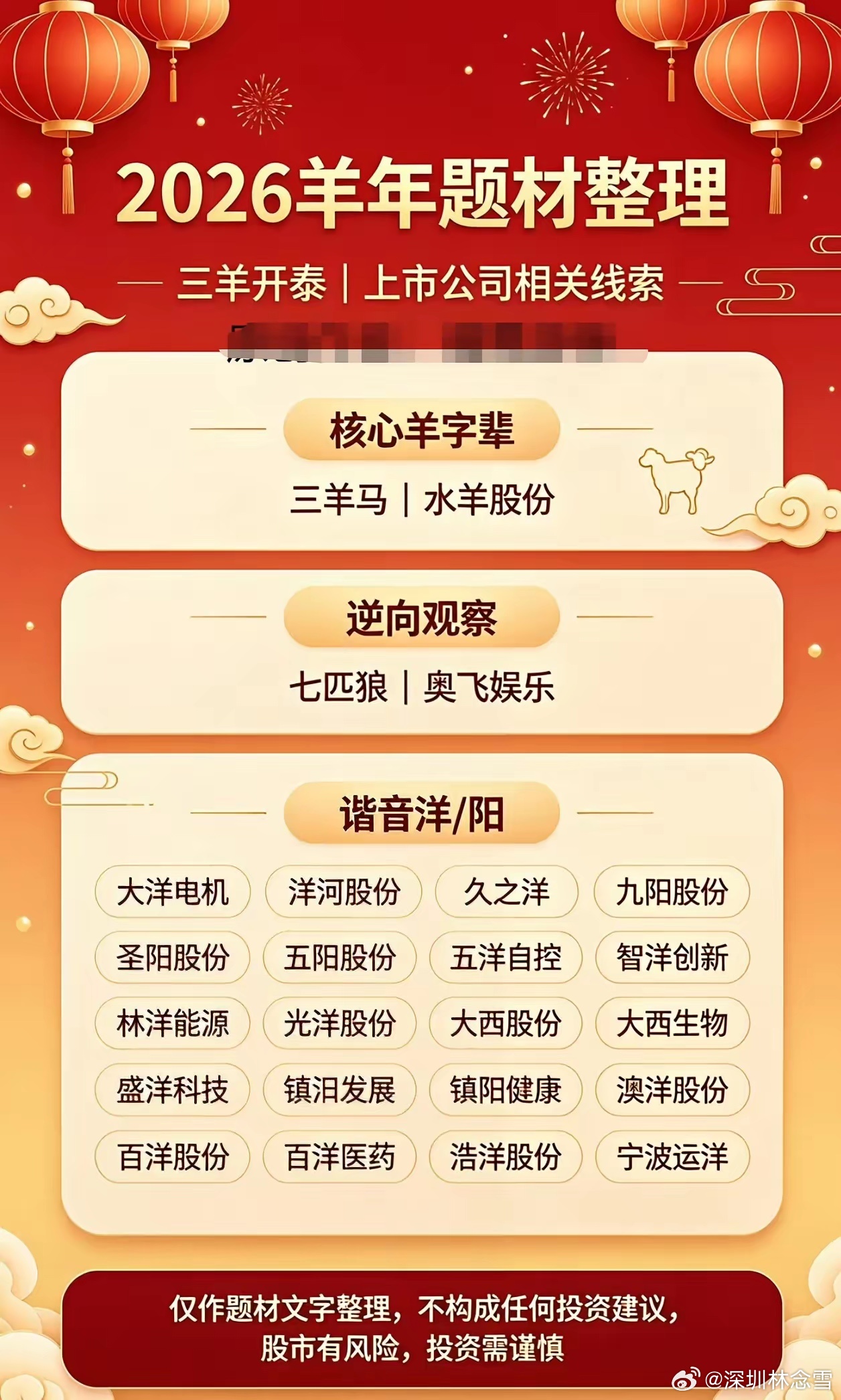A股年末生肖玄学行情如期开启，2027水羊年题材提前预热发酵。历年规律：年末无主
