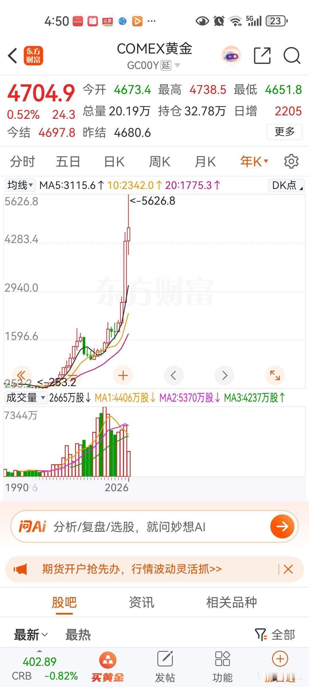 世界上找不出比黄金更硬的投资品，有那种资产有这么牛，基本没有什么大幅度回调时间，