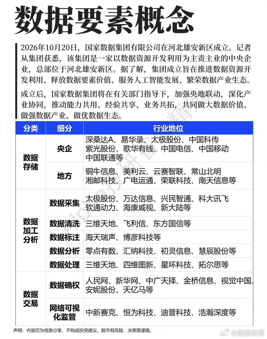 数据要素站上风口，很多人却看错了主线最近一段时间，数据要素突然走进大众视野，不少