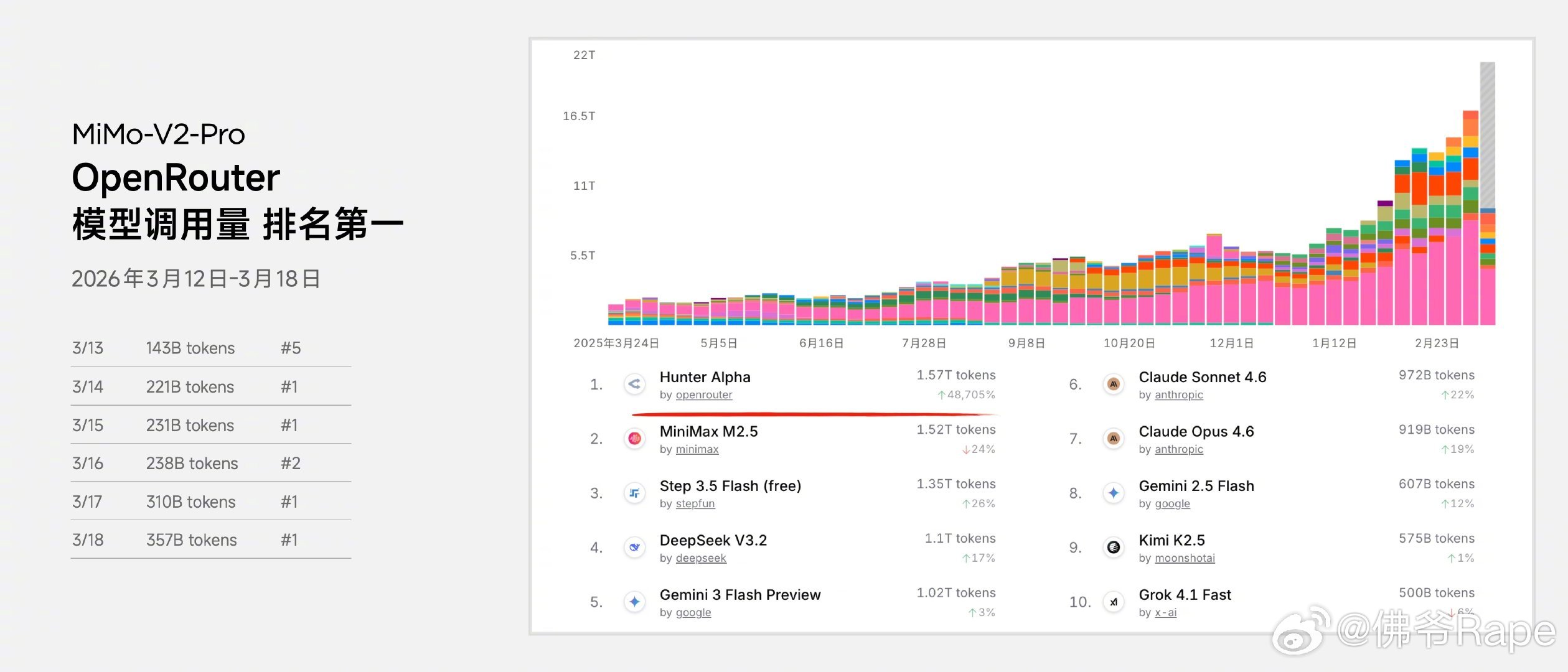 小米的眼光一直都挺在线的舒淇作为新一代SU7代言人、是不是非常的搭，大伙儿怎么看
