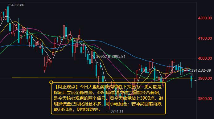【9月14日A股盘前分析：今日大盘短期仍有惯性下探压力 更可能是探底后尝试企稳走