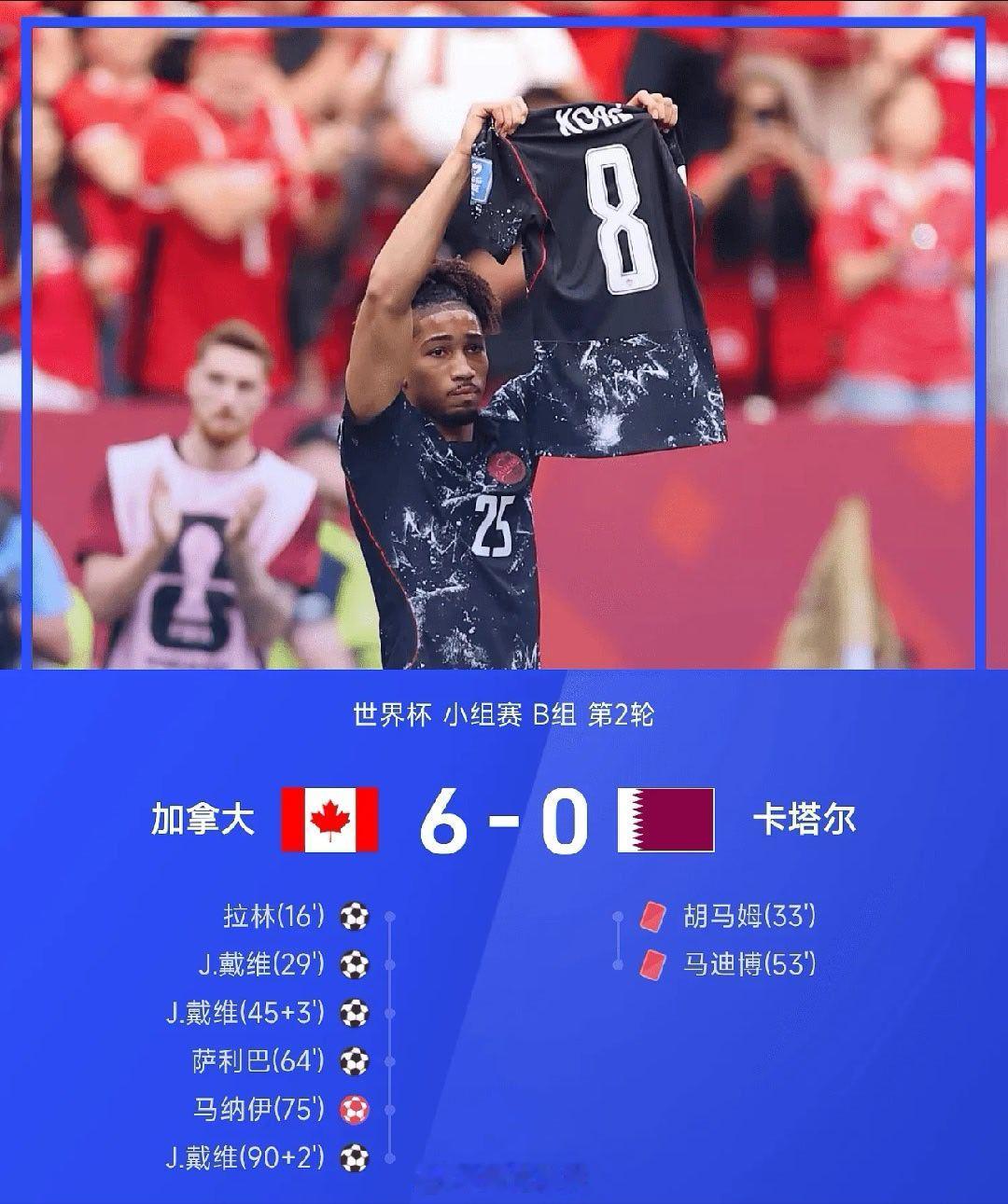 【足球快讯】06月19日讯 26赛季世界杯小组赛B组第2轮，加拿大6-0战胜九人