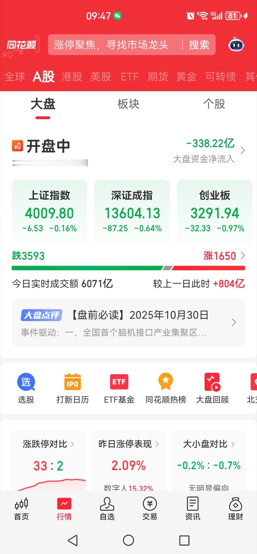 果然按我说的，今天回调了！ ​​​