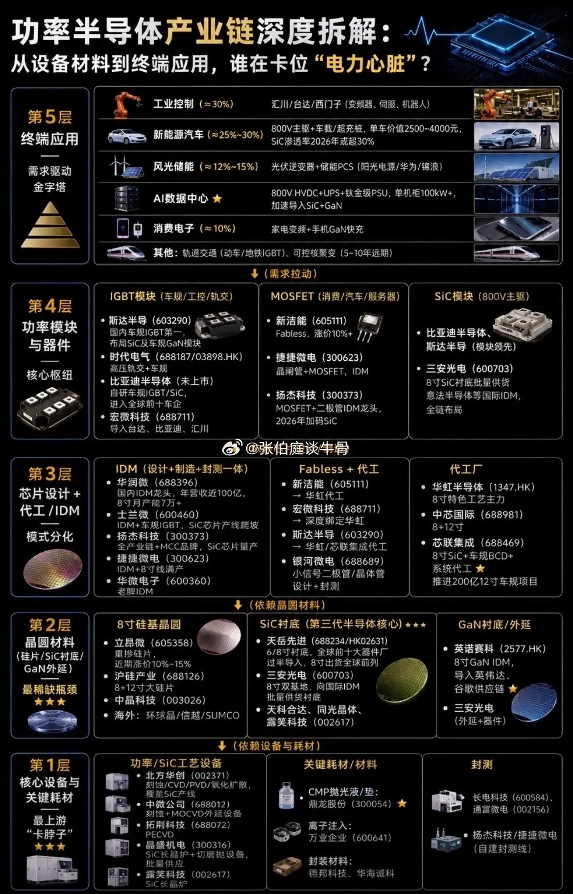 功率半导体全景图 