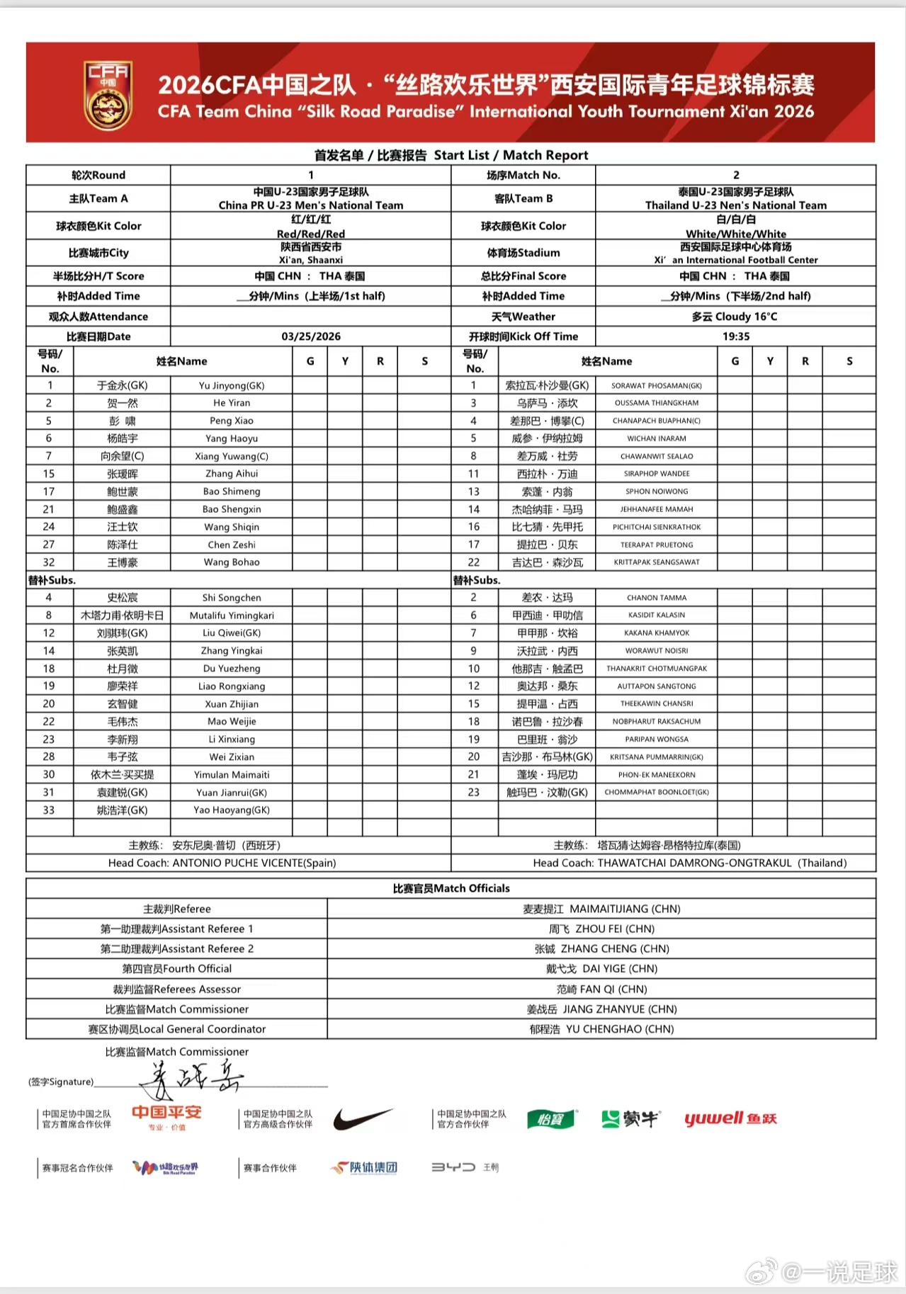 U23国足VS泰国，首发出炉！1-于金永、2-贺一然、5-彭啸、24-汪士钦、1