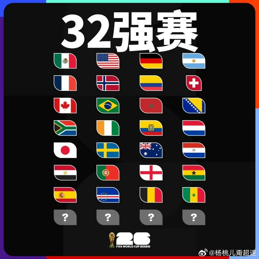 世界杯32强已确定28席韩国第8 2026美加墨世界杯32强基本差不多了确定了2