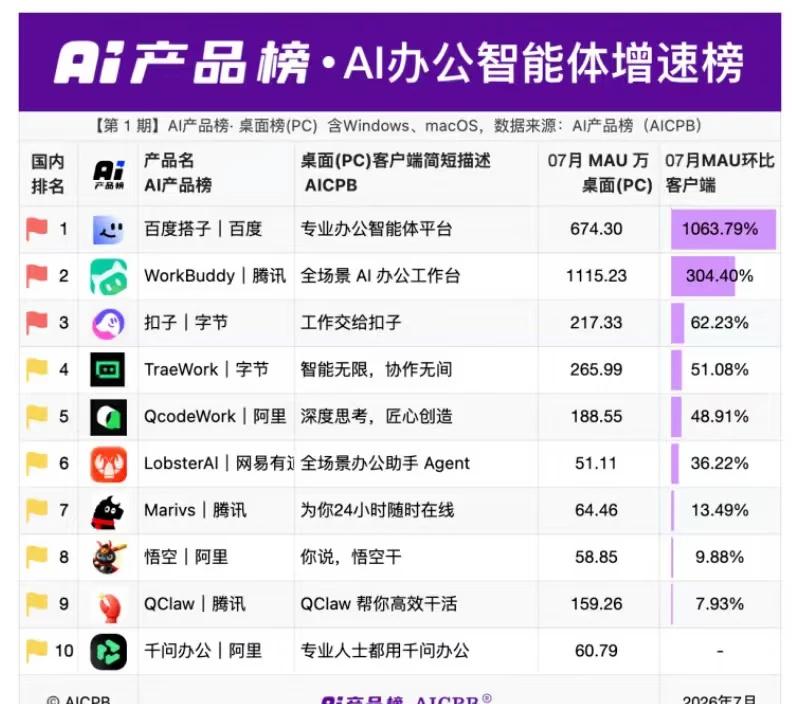 谁懂啊！AI 已经可以完整干完一整套工作了
😭
以前 AI 只能给碎碎的回答