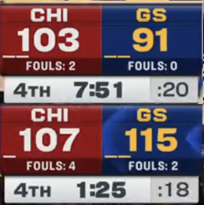 勇士在逆转和被逆转之间来回拉扯，最后还是输了。 公牛vs勇士