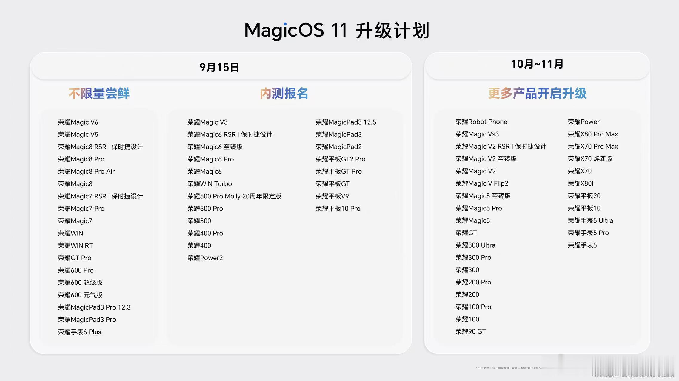 荣耀MagicOS11和新一代YOYO升级计划出炉～快来看看有没有你的机型吧，我