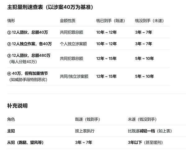 那个茶宝炸姐 赶紧有一说一幕后的人全部供出来吧说不定可以少踩几天缝纫机 