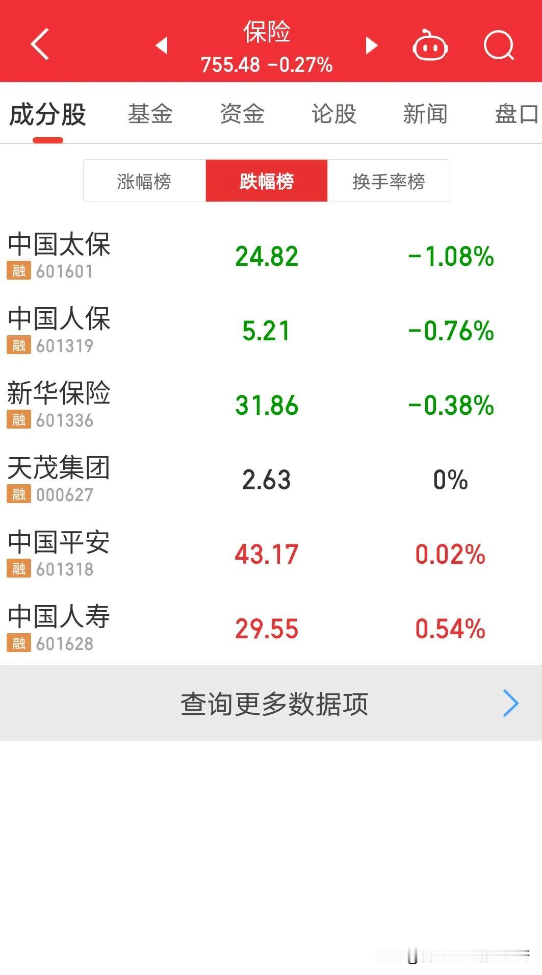 中国的保险公司被中国的房地产拿捏的死死的，果然说的对欠钱的是大爷。万科和多家保险