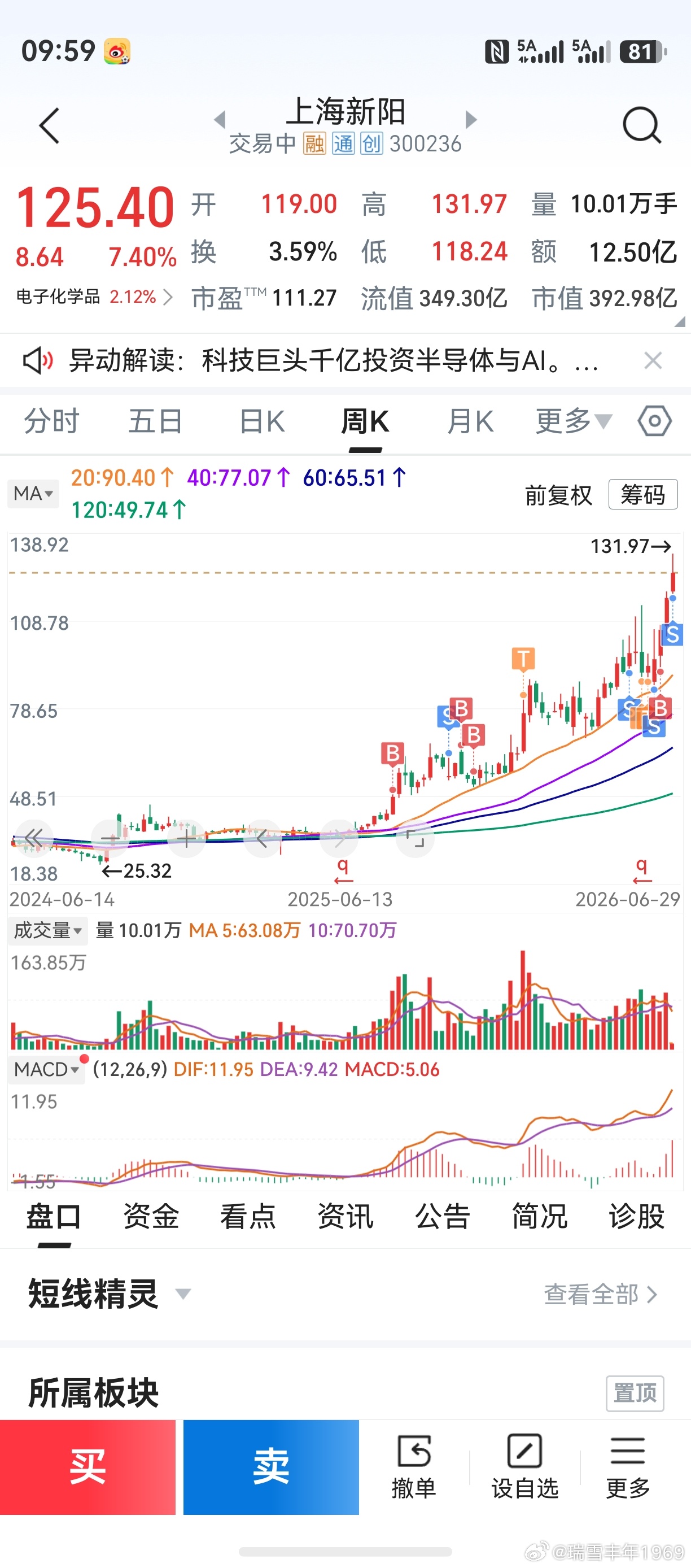 S点有了，作个证明。仅作个人操作回顾，不作任何荐股。