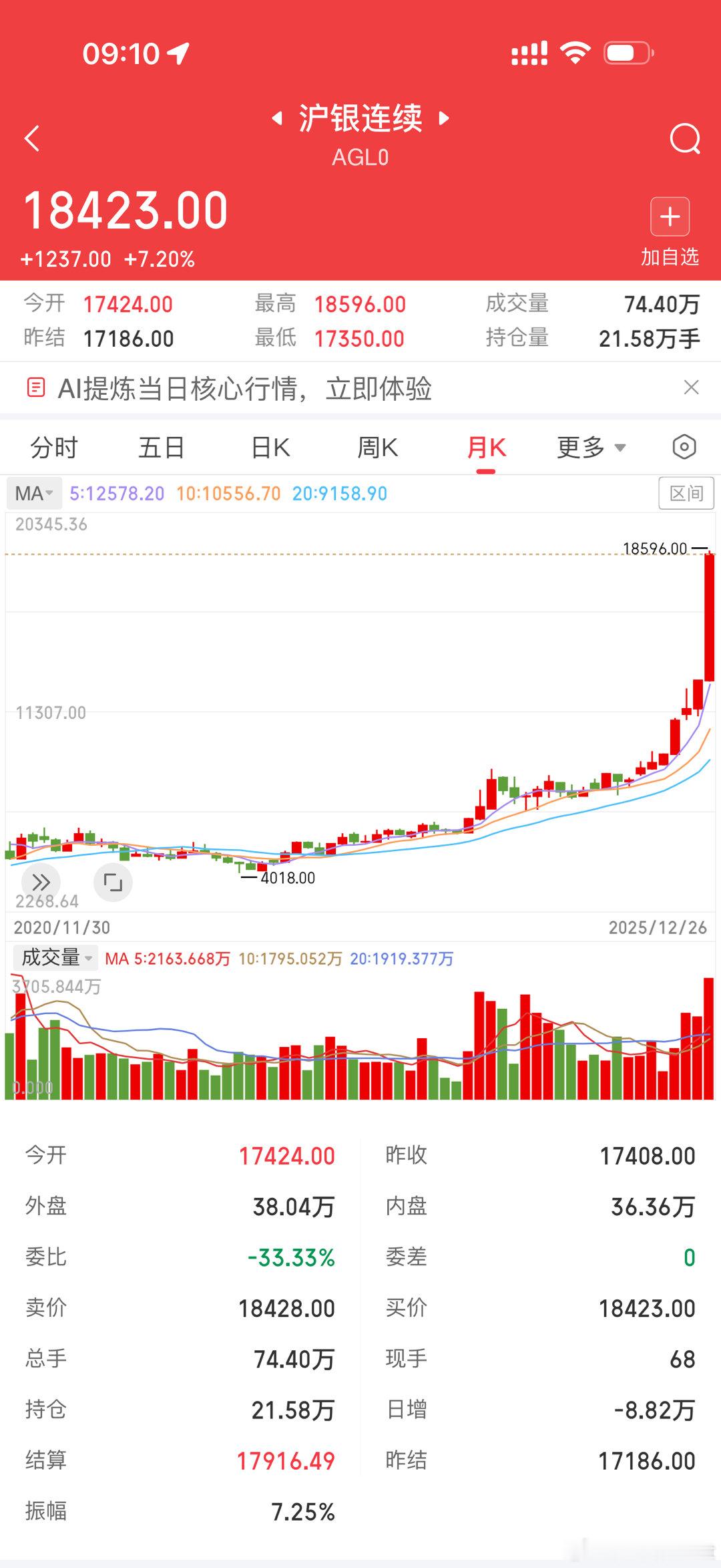 白银本月涨了近50%......吓哭了 