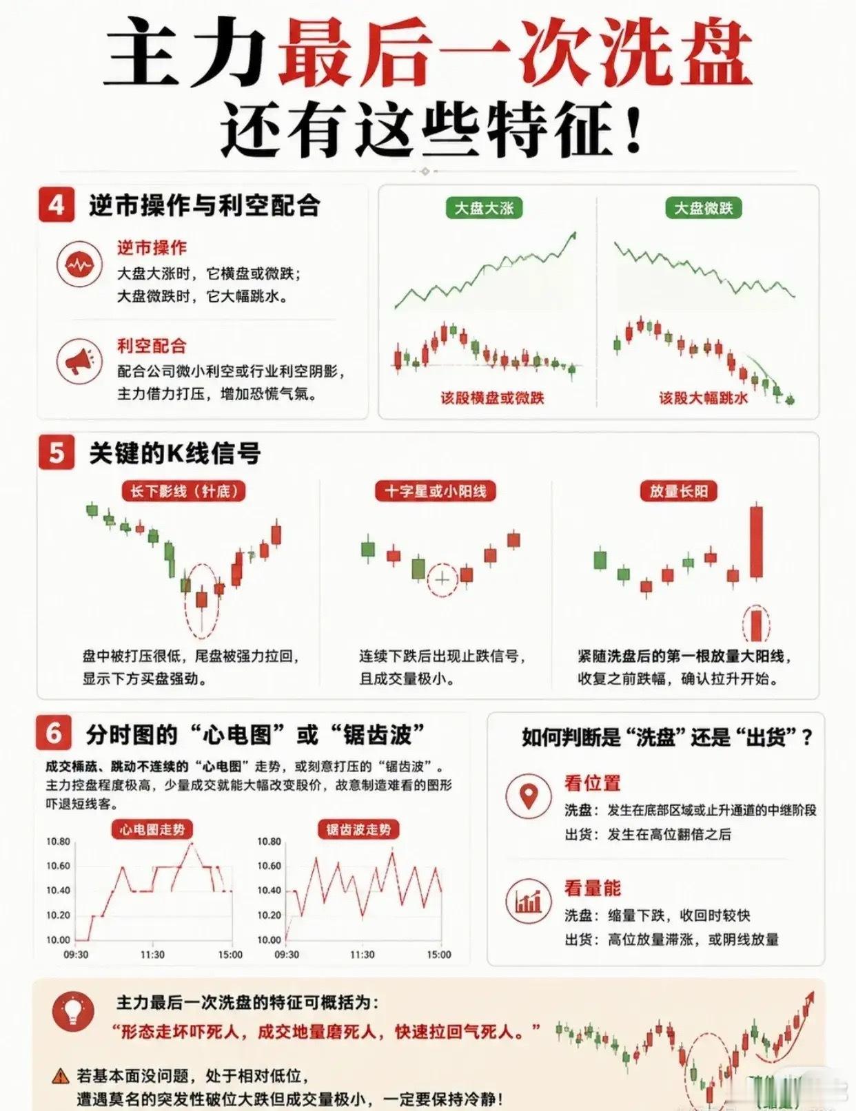 主力最后一次洗盘！5个终极信号吃透，再也不被洗下车很多散户亏钱的通病：震荡拿不住