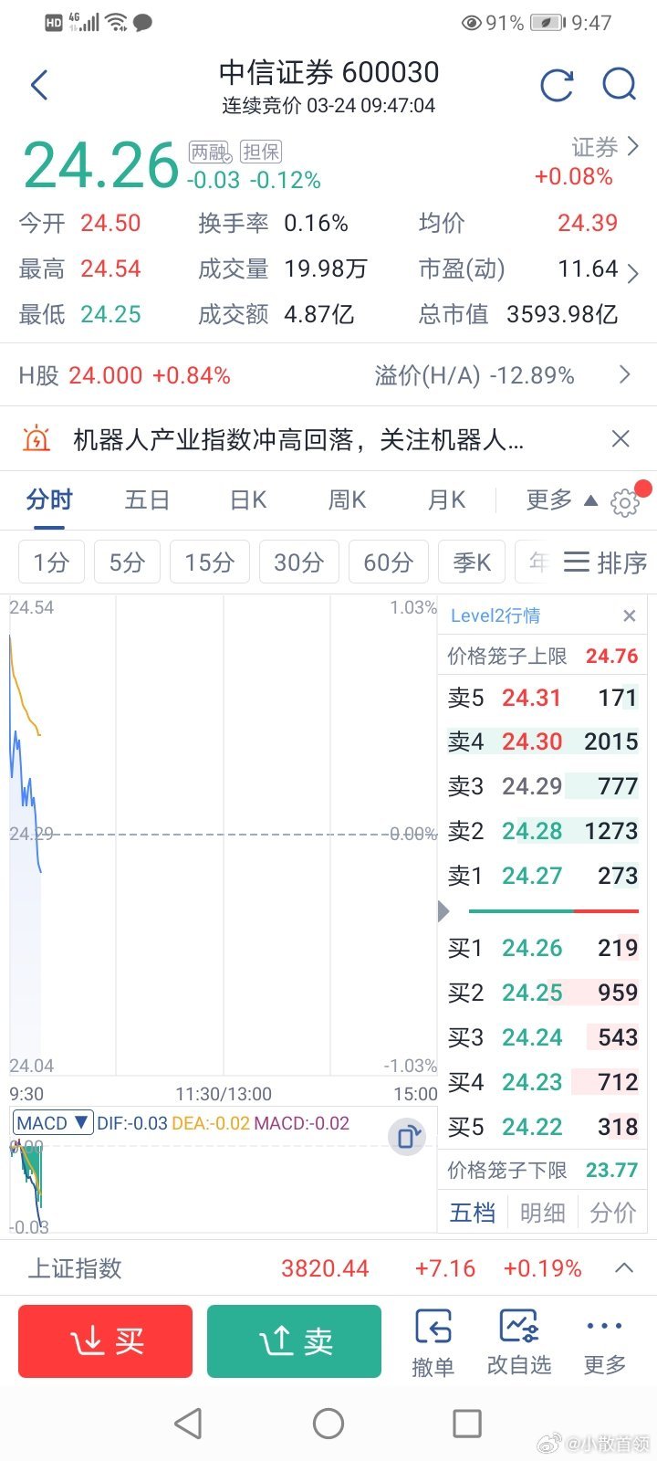 小散看盘 强烈建议取消这个金融内奸跪族融资融券做空中国特权