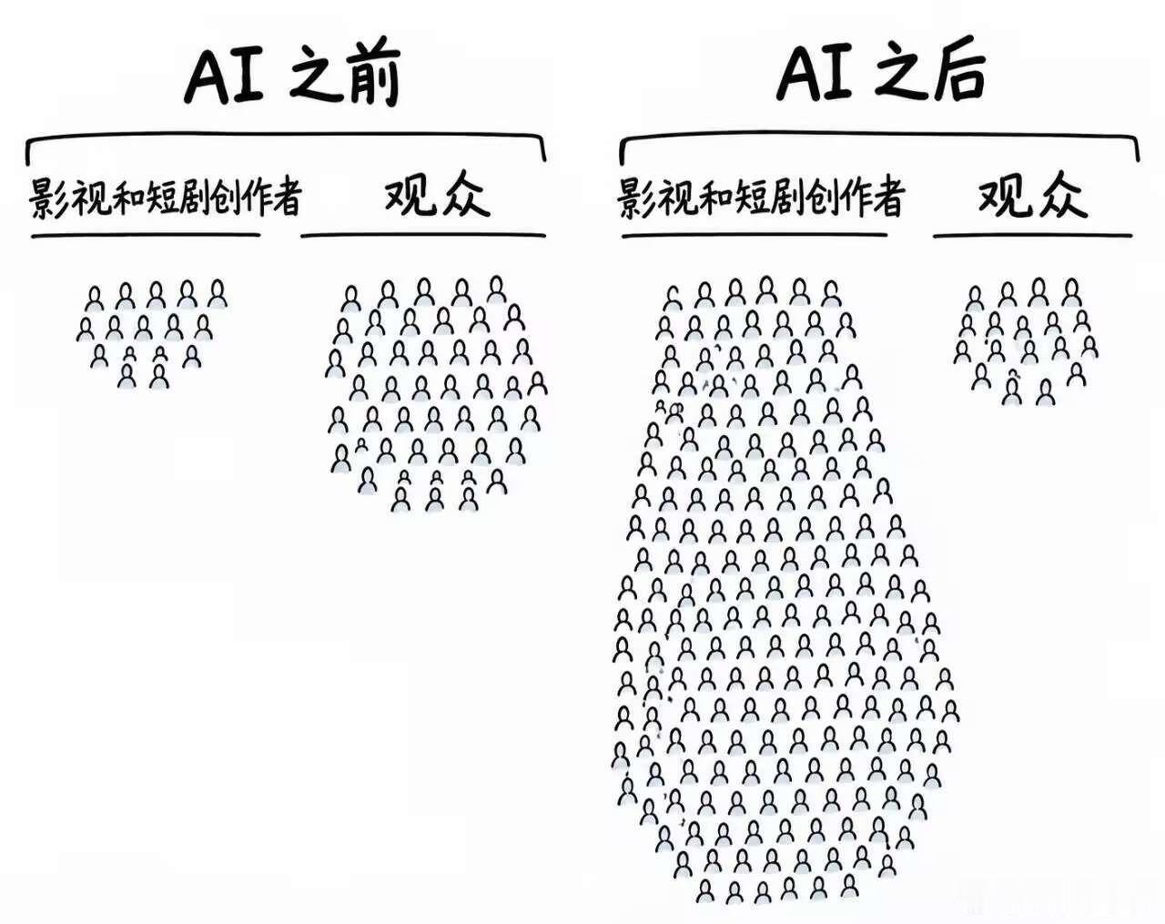 今儿周六上学又上班，咋没“中秋节休3天（实际1天）不调休”那个宣传热乎劲儿了？ 
