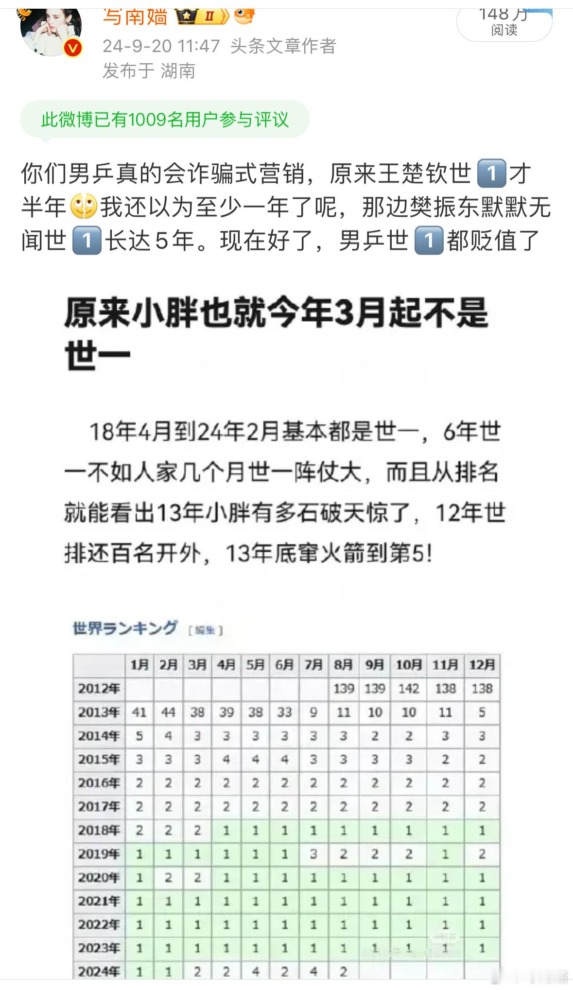 我奥运期间真以为王楚钦世界第一很久了，巴奥之后才知道几个月前世界第一还是樊振东，