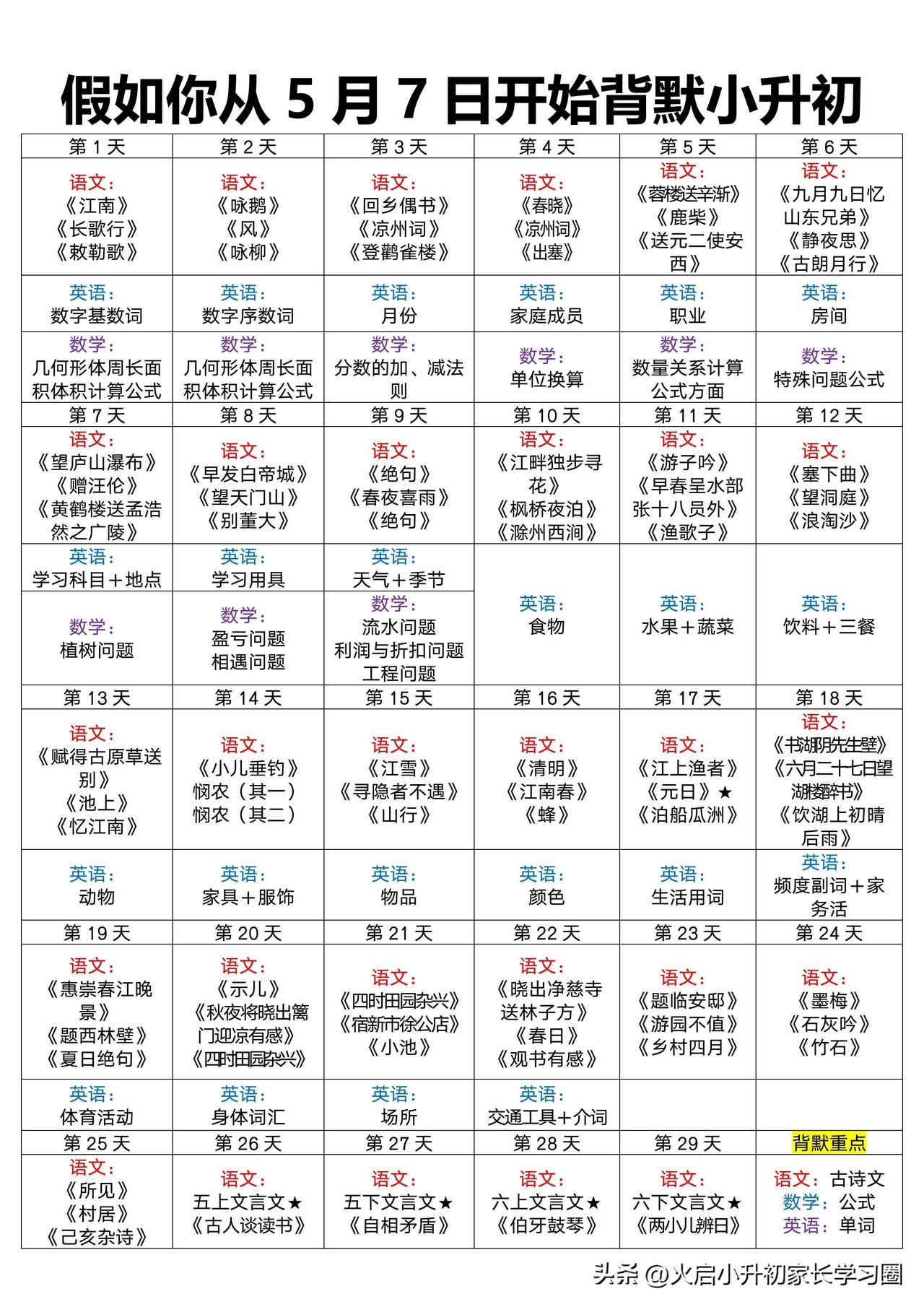 假如让六年级孩子从5月7日开始背默小升初