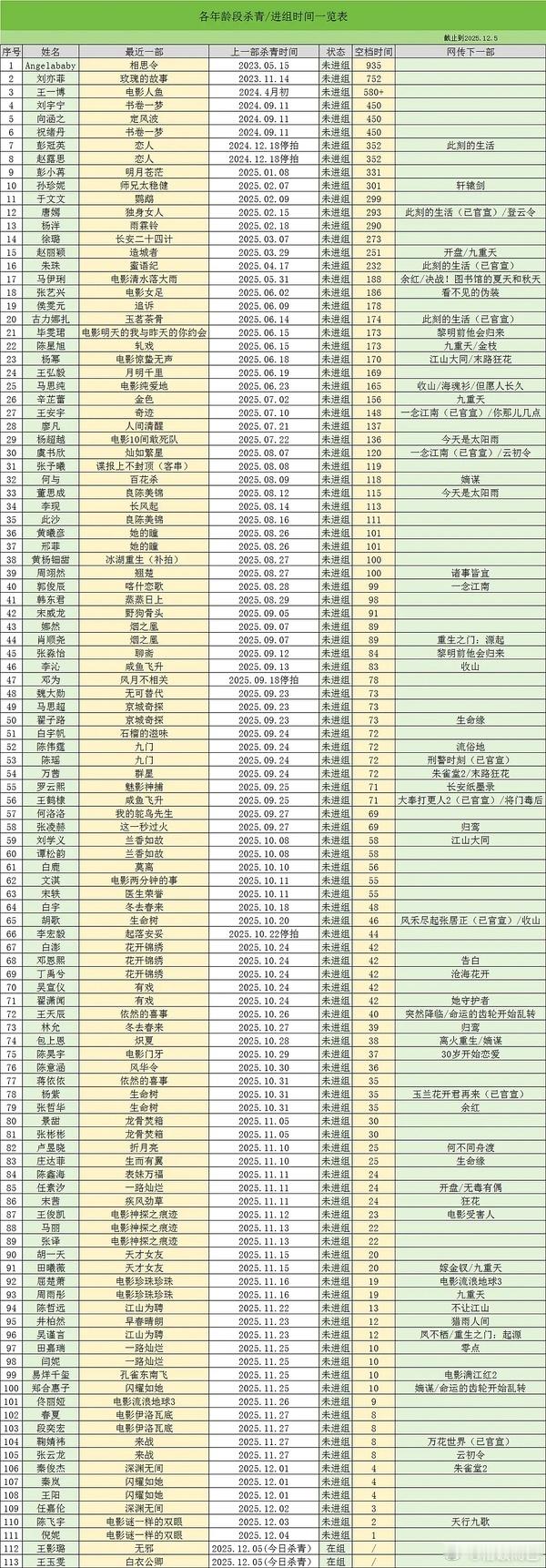 啊 这么多人都闲着呢 