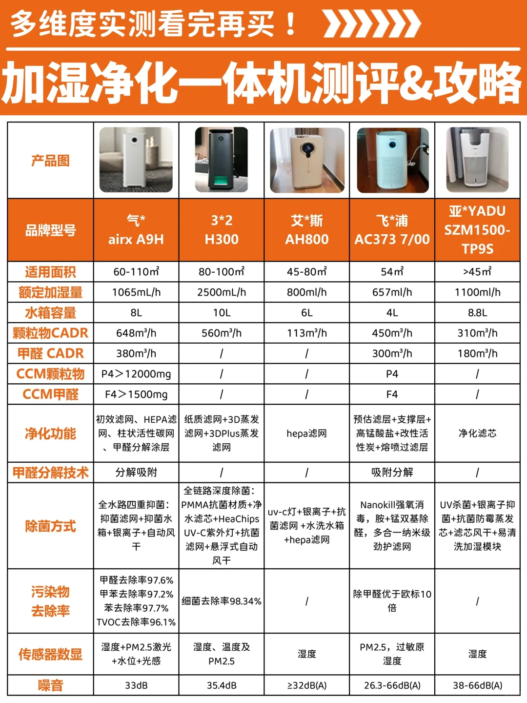 加湿净化一体机选购秘籍㊙｜只分享不推荐！