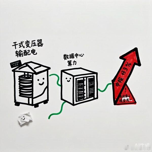 【顺钠股份（000533）：输配电老炮赶上数据中心风口，但中报"增收不增质"得看