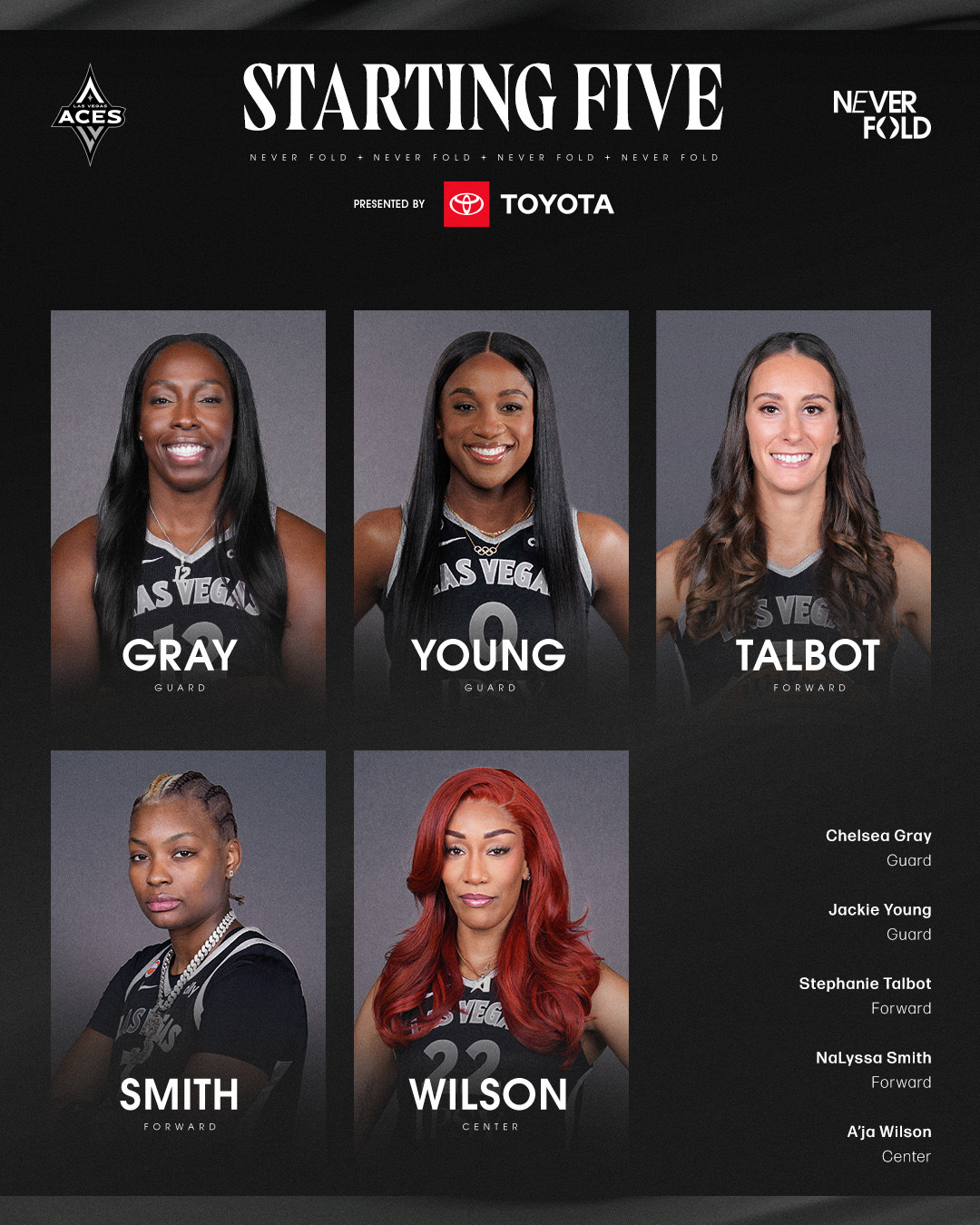 WNBA 上一场拿到生涯新高24分的阿齐-福德，今天获得个人职业生涯首次首发机会