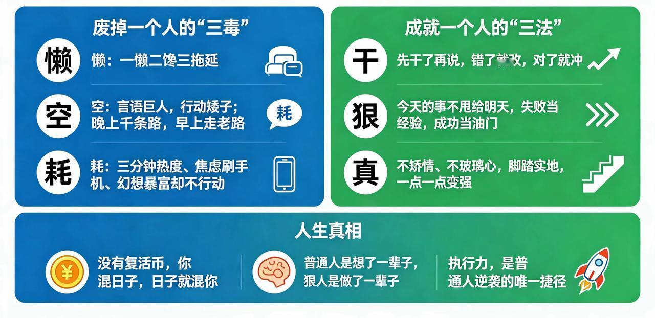 普通人和狠人的区别，终于说透了
📌 普通人是想了一辈子。
📌 狠人是做了一辈