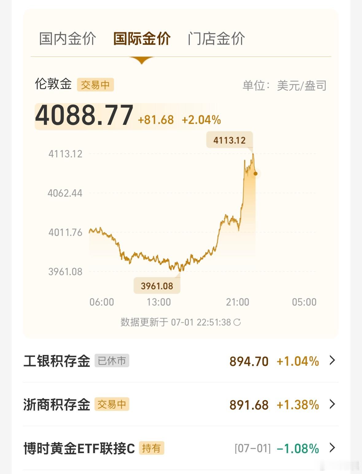 金价一天的时间黄金涨了近30块钱，现在国内金价891元，这次回调能突破1000元