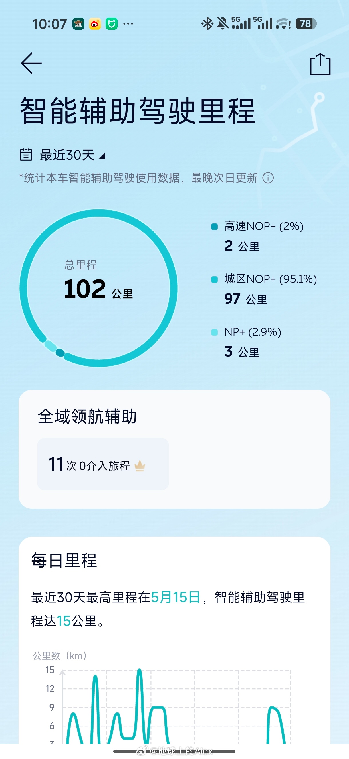 开蔚来ET5T出门还是开辅助驾驶吧我感觉这玩意儿开车比我稳等一手NWM新版本更新
