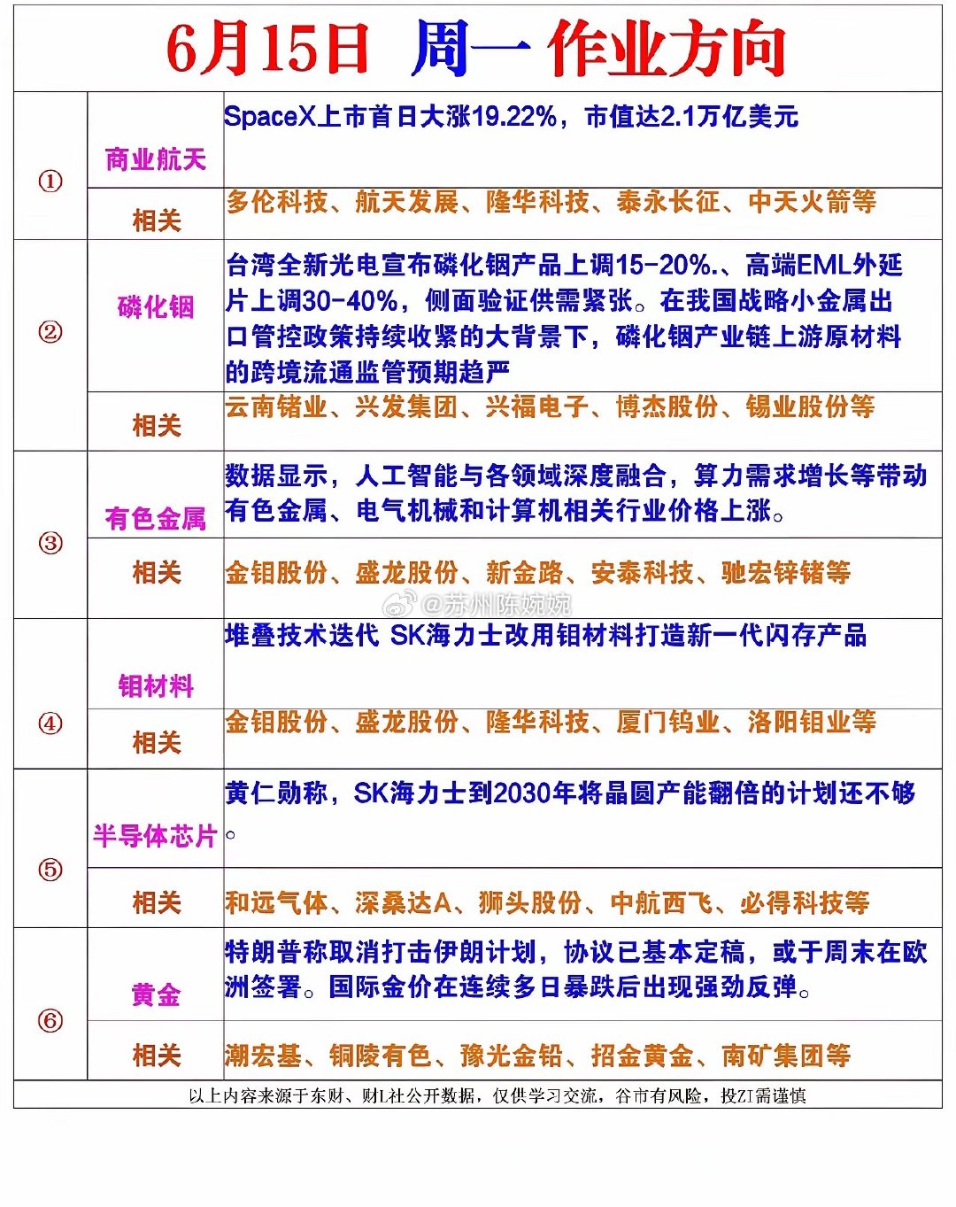 周一（6.15）六大主线前瞻：事件与涨价双催化，24只核心龙头全景梳理周末市场催
