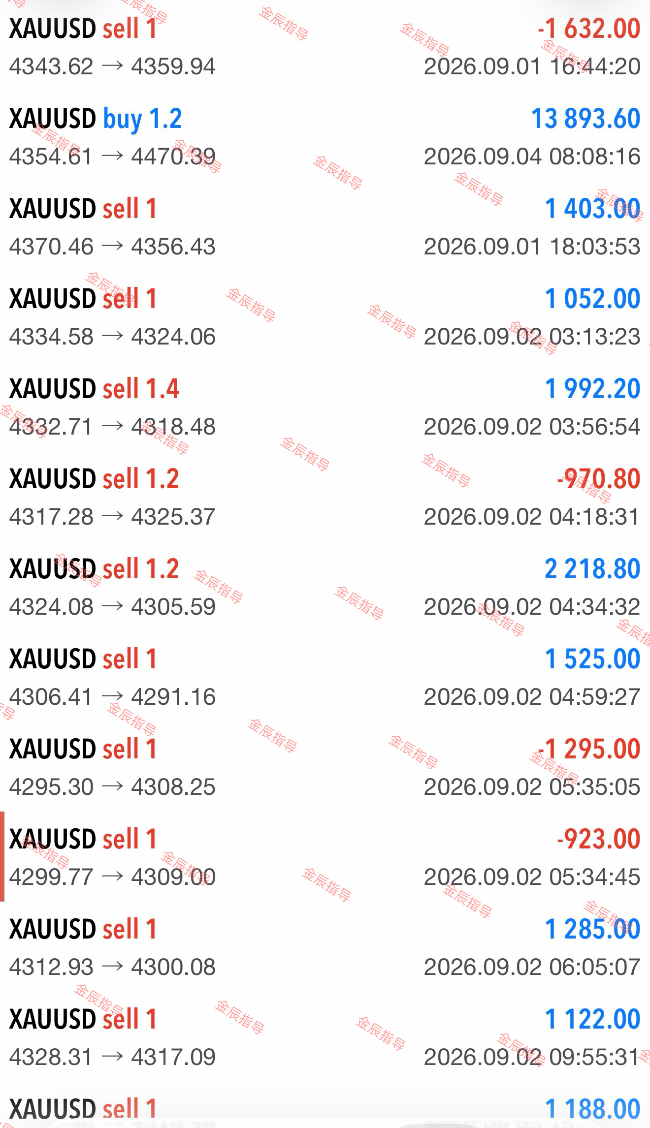 【黄金限时招募3人】🚩🚩🚩资惍门槛：5000-50000美刀还在一个人摸索