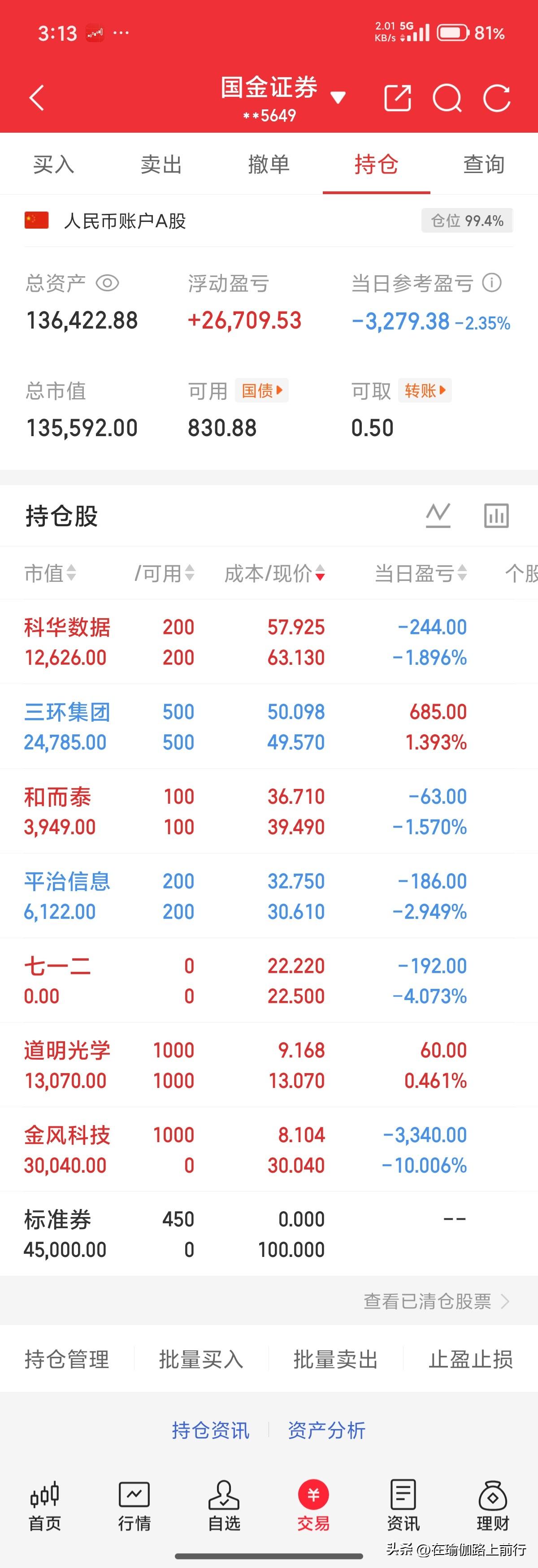 十万想变百万。金风明天能出来吗？
每日一学：如何打板 

稳定军心  号召力  