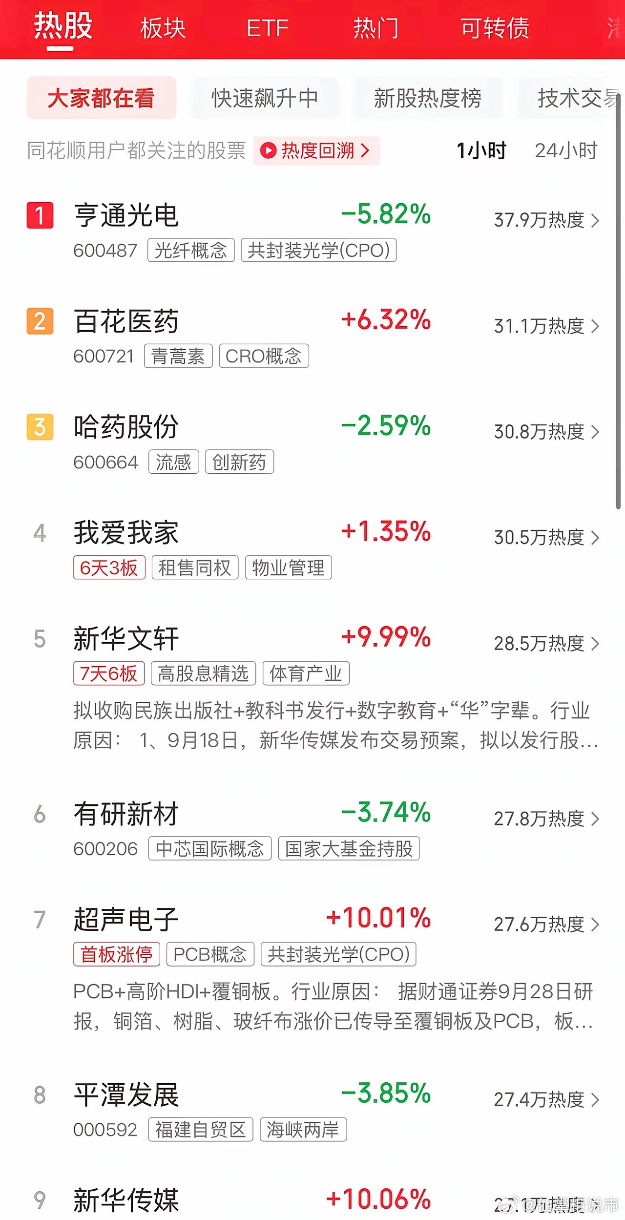 2026年9月29日，各大股吧前十热股:淘股吧: 1.新华传媒 2.新华文轩 3