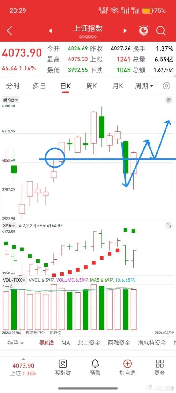 昨晚美股全线上涨，中国核心资产直线拉升，今日A股走势会如何？昨天盘中说，今明两天